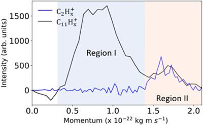 Fragmentation Dynamics of Fluorene Explored Using Ultrafast XUV-Vis Pump-Probe Spectroscopy